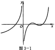 设函数f（x)在定义域内可导,y=f（x)的图形如图3-1所示，则导函数f'（x)的图形为图3-2中