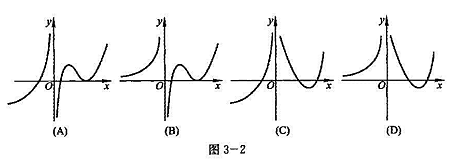 设函数f（x)在定义域内可导,y=f（x)的图形如图3-1所示，则导函数f'（x)的图形为图3-2中