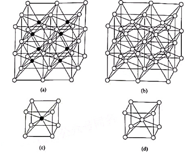 图（a)所示的氯化绝晶体和图（b)所示的金属他晶体均属立方晶系，图（c)和图（d)分别是它们的晶胞示