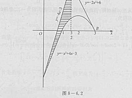 求由抛物线y=-x2+4x-3与它在点A（0,-3)与点B（3,0)的切线所围成的区域的面积.求由抛