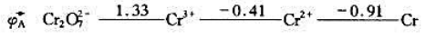 下图是铬的电势图,请根据图上数据说明Cr的性质.欲从C（Ⅲ)制备,应采用什么方法制备最经济合理？下图