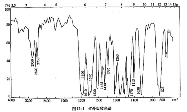 某化合物在4000~600cm－1区间的红外吸收光谱如图13－1，试通过光谱解析推断其为下列化合物某