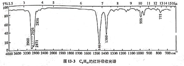 某未知化合物的分子式为C6H14，测得其红外吸收光谱如图13－3，试通过光谱解析推断其分子某未知化合