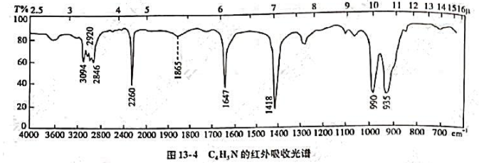 某未知化合物的分子式为C4H5N，测得其红外吸收光谱如图13－4，试通过光谱解析推断其分子某未知化合