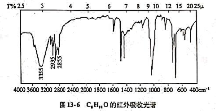 某化合物的分子式为C8H10O，测得的红外吸收光谱如图13－6。试通过光谱解析推断其分子结构某化合物