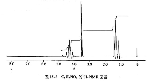 某化合物的分子式为C5H7NO2，红外光谱中2230cm-1，1720cm-1有特征吸收峰，1H-N