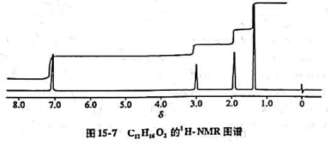 一个分子式为C12H16O2的化合物，试根据磁共振氢谱（图15-7)推测其结构式。一个分子式为C12