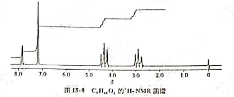 化合物分子式为C9H10O2，红外光谱图中在1735cm-1左右有一强吸收。试根据磁共振氢谱图(图1
