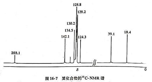 某化合物的IR，MS，13C-NMR及1H-NMR谱如图16-5~16-8所示。试推断其结构。请帮忙