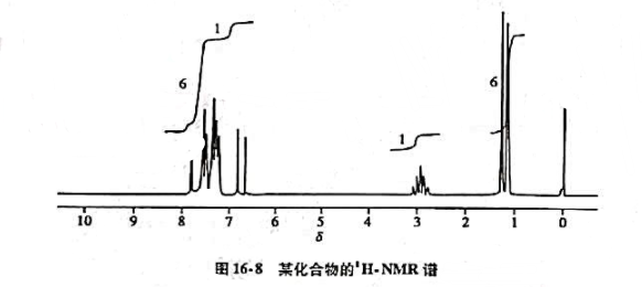 某化合物的IR，MS，13C-NMR及1H-NMR谱如图16-5~16-8所示。试推断其结构。请帮忙