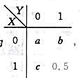 设（X,Y)的分布律为已知,则（)A.B.C.D.