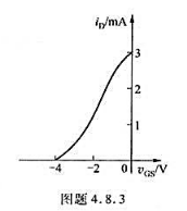 一个JFET的转移特性曲线如图题4.8.3所示，试问：（1) 它是N沟道还是P沟道的FET？（2) 