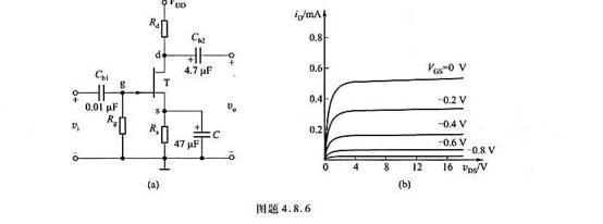 已知电路形式如图题4.8.6a所示，其中管子输出的特性如图题4.8.6b所示，电路参数改为Rd=25