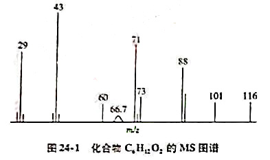某化合物的分子式为C6H12O2，其分子离子峰的m/z=116，质谱如图24-1。试推测其结构。请帮