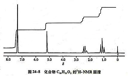 某化合物分子式为C10H12O2，其1H-NMR谱如图24-8，积分值比（自左至右)为5：2：2：某