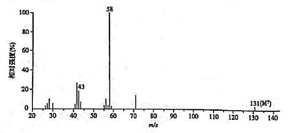 某化合物的MS，IR，1H-NMR如图24-9，试推测其结构。