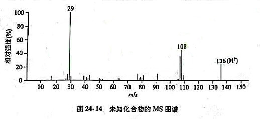某化合物的质谱如图24-14，m/z=29为基峰，m/z=136为分子离子峰，图中可观察到m/z=3