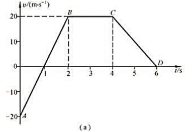 一质点沿x轴方向作直线运动，其建度与时间的关系如图（a)所示，设t=0时，x=0，试根据已知的v=t