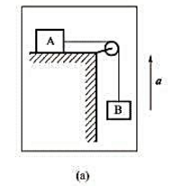 图（a)示系统置于以a=1/4g的加速度上升的升降机内，A、B两物体质量相同均为m，A所在的桌面是水