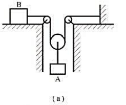 如图（a)所示，已知两物体A、B的质量均为m=3.0kg物体A以加速度a=m·s-2运动，求物体B与