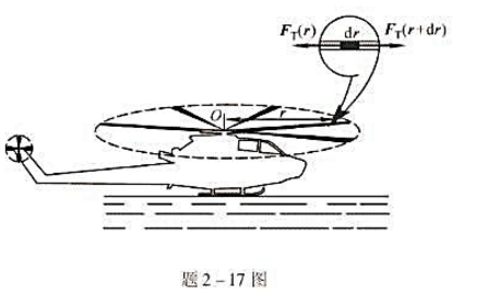 如题2-17图所示，直升飞机的螺旋桨由两个对称的叶片组成，每一叶片的质量m=136kg，长l=3.6