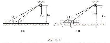 如题3-15图所示，一绳索跨过无摩擦的滑轮，系在质量为1.00kg的物体上起初物体静止在无摩擦的水平