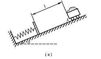 如图（a)所示，有一自动卸货矿车，满载时的质量为m'，从与水平成倾角α=30.0°斜面上的点A由静如