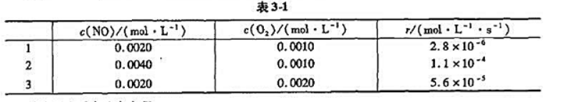 当矿物燃料烧时,空气中的氮和氧反应生成一氧化怒,它同氧再反应生成二氧化氮;2NO（g)+O2（g)→