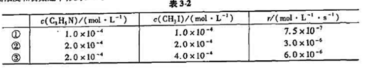 在苯溶液中,吡啶（C5H5N)与碘化甲烷（CH3l)发生反应.实验测得了25℃下两反应物的初始在苯溶