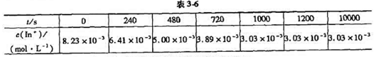 在75℃下,将8.2x10-8mol的InCl（s)放在1.00L的0.010mol·L-4的HCl