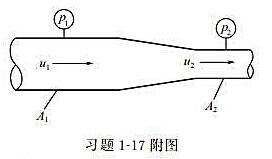 在一水平管路中流着密度为ρ的液体，收缩管前后的压差为（p1-p2)，管截面积为A1及A2在一水平管路