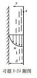 如附图所示。黏度为μ、密度为ρ的液膜沿垂直平壁自上而下做均速层流流动，平壁的宽度为B，高度为H。现将