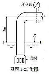 如附图所示。某水泵的吸入口与水池液面的垂直距离为3m，吸入管直径为50mm的水煤气管(ε=0.2mm
