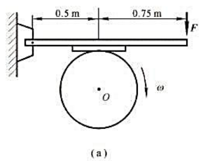 如图（a)所示，飞轮的质量为60kg。直径为0.50m,转速为1.0x10³r·min-1。现用闸瓦