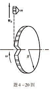 如题4-20所示，一质量为m’、半径为R的均匀圆盘,通过其中心且与盘面垂直的水平轴以角速度ω转动，若