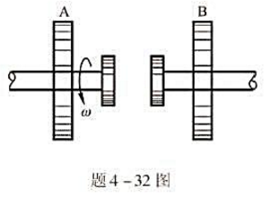 如题4-32图所示，A与B两飞轮的轴杆由摩擦啮合器连接，A轮的转动惯量J1=10.0kg·m-1，开