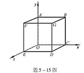 边长为a的立方体如题5-15图所示，其表面分别平行于Oxy。Oyz和Ozx平面，立方体的一个项点为坐