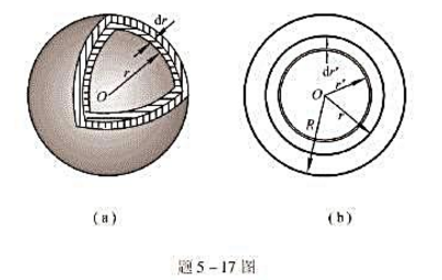如题5-17图所示，设在半径为R的球体内，其电荷为球对称分布，电荷体密度为k为一常量.试分别用高如题