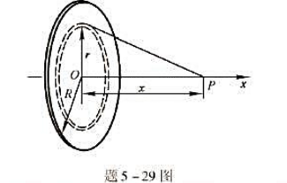 如题5-29图所示，一四盘半径R=3.00x10-2C·m-2。圆盘均匀带电，电荷面密度σ=2.00