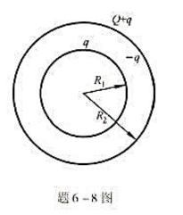 如题6-8图所示，一导体球半径为R1，外罩一半径为R2的同心薄导体球壳，外球壳所带总电荷为Q，而内球