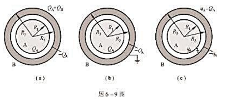 如题6-9图所示，在一半径为R1=6.0cm的金属球A外面套有一个同心的金属球壳B。已知球壳B的内、