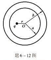 如题6-12图所示球形金属腔带电量为Q＞0，内半径为a，外半径为b，腔内距球心O为r处有一点电荷q，