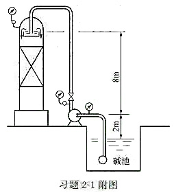 如附图所示。拟用一泵将碱液由敞口碱液槽打入位差为10m高的塔中。塔顶压强（表压)为0.06MPa。全