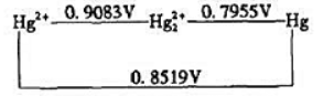 已知汞的元素电势图如下: