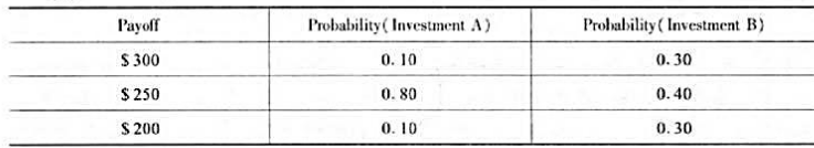 假定两个投资项目有相同的三个支付，但是每个支付相对应的概率各不相同，如下表所示:（1)求每个投假定两