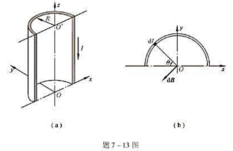 如题7-13图所示，一个半径为R的无限长半圆柱面导体，沿长度方向的电流I在柱面上均匀分布，求半四柱面