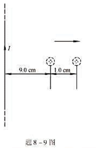 如题8-9图所示，一长直导线中通有I=0.5A的电流，在距导线9.0cm处，放一面积为0.10cm²