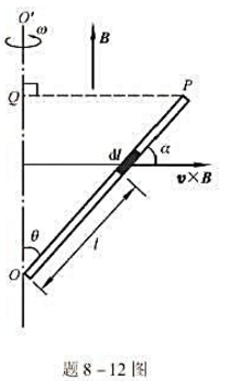 如题8-12图所示，长为L的导体棒OP，处于均匀磁场中，并绕OO'轴以角速度ω旋转，棒与转轴间夹角恒
