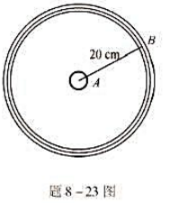 如题8－23图所示，一面积为4.0cm²共50匝的小圆形线圈A，放在半径为20cm共100匝的大圆形