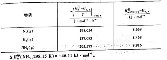 用标准摩尔吉布斯自由能雨数及标准摩尔焓函数计算下列合成氨反应在1000K时的标准平衡常数.已用标准摩